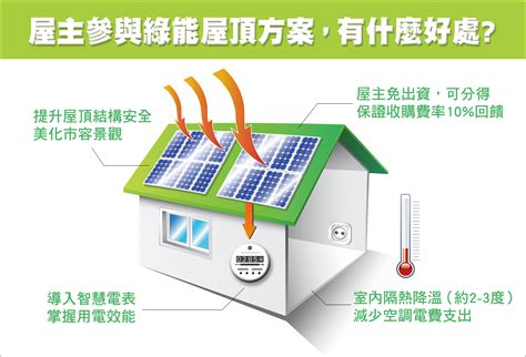 太陽能屋頂法規|經濟部主管法規共用系統